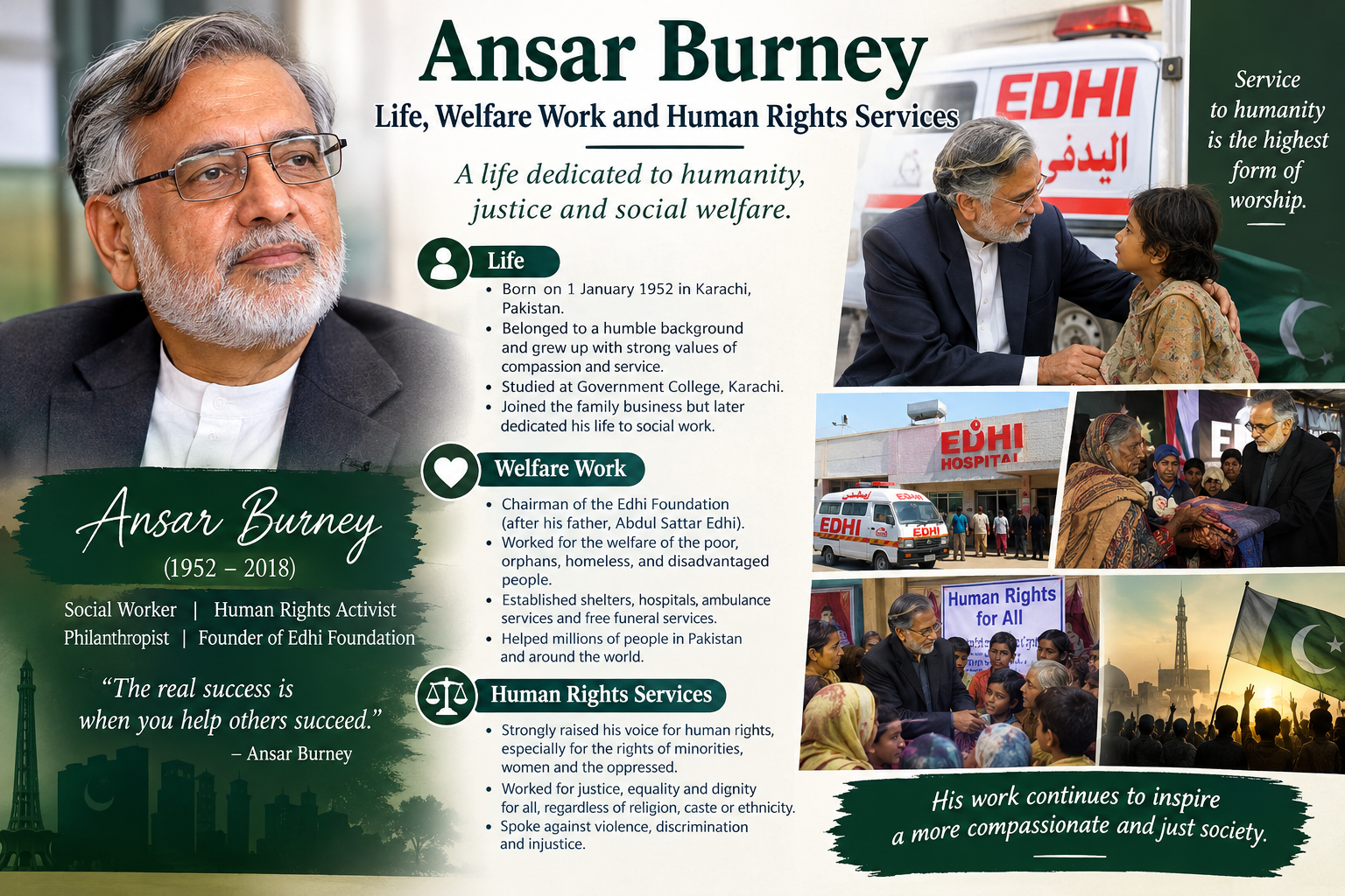 Ansar Burney – Life, Welfare Work and Human Rights Services