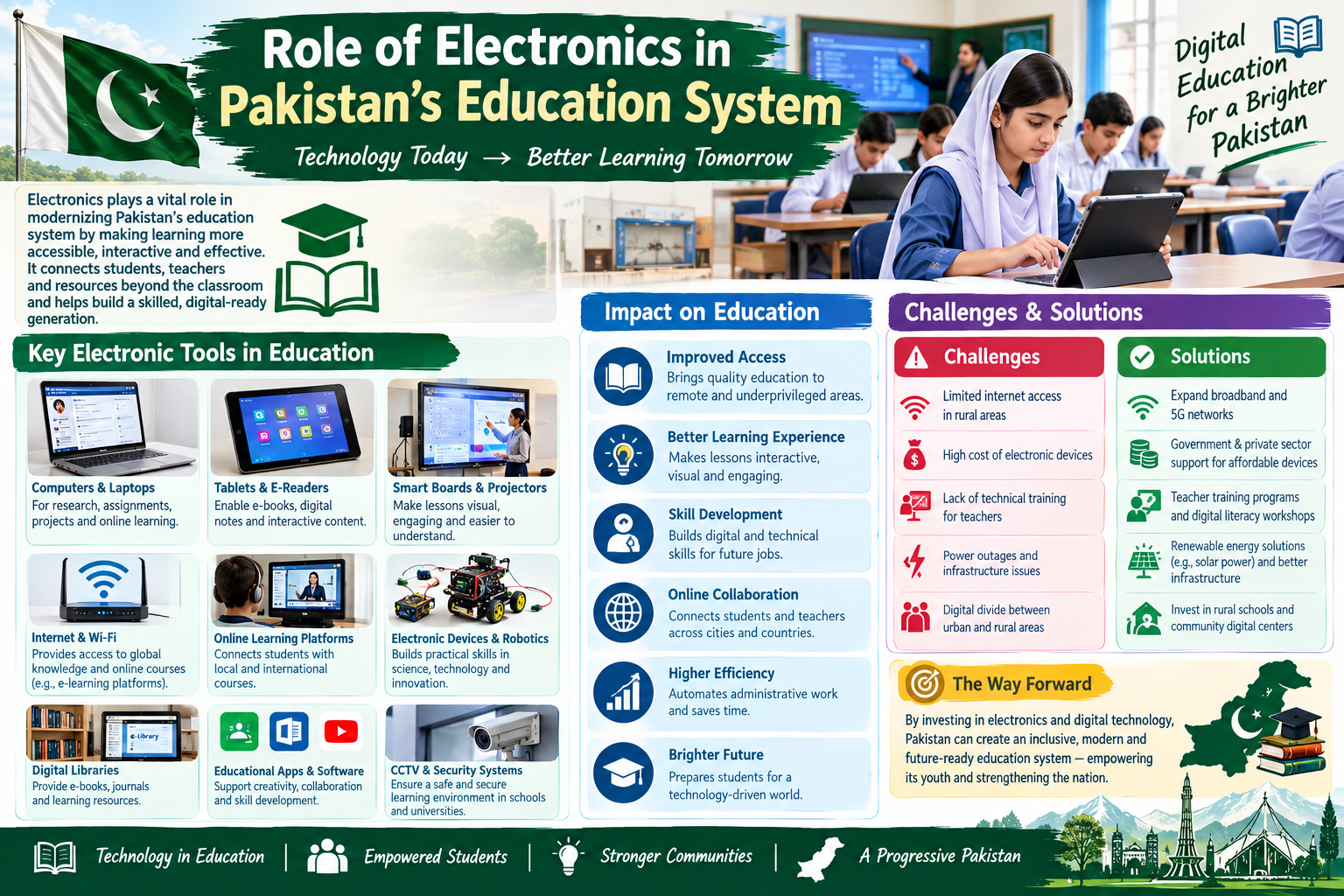The Role of Electronics in Pakistan’s Education System