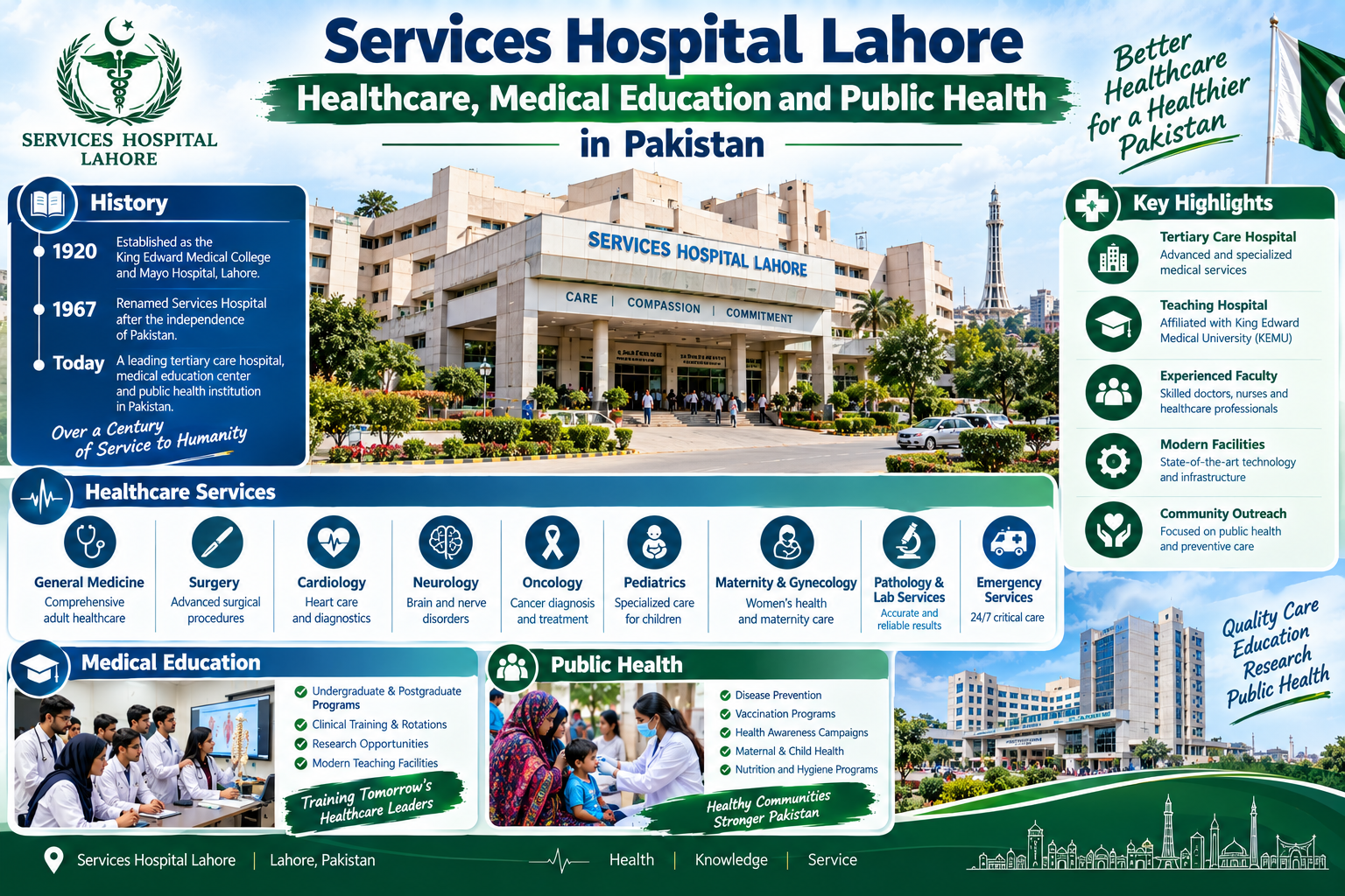 Services Hospital Lahore: Healthcare, Medical Education and Public Health in Pakistan