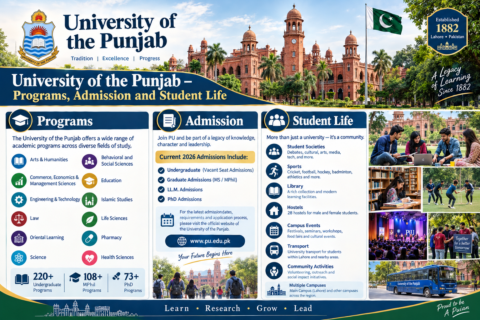 University of the Punjab: A Complete Guide to One of Pakistan’s Top Universities