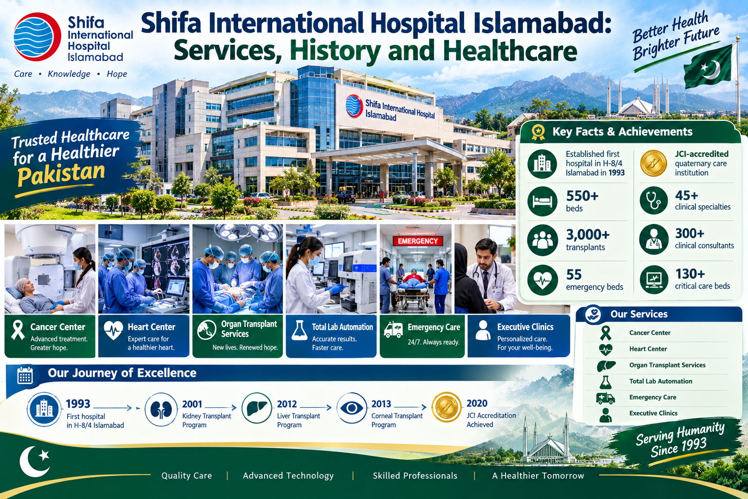 Shifa International Hospital Islamabad: Healthcare, Medical Education and Advanced Care in Pakistan