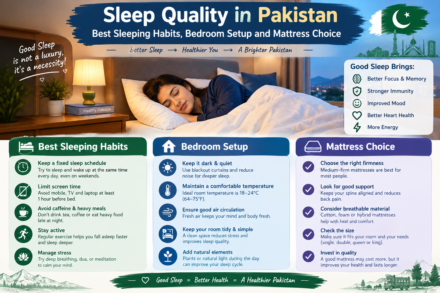 Sleep Quality in Pakistan: Best Sleeping Habits, Bedroom Setup and Mattress Choice