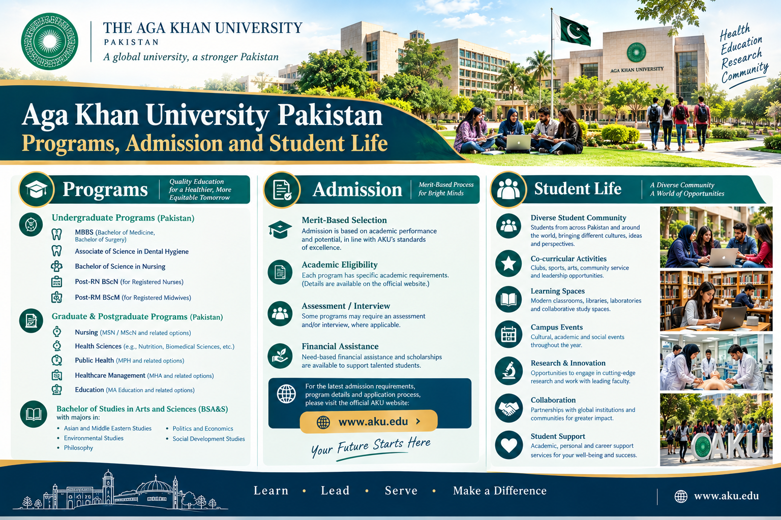 Aga Khan University: A Complete Guide to One of Pakistan’s Leading Universities