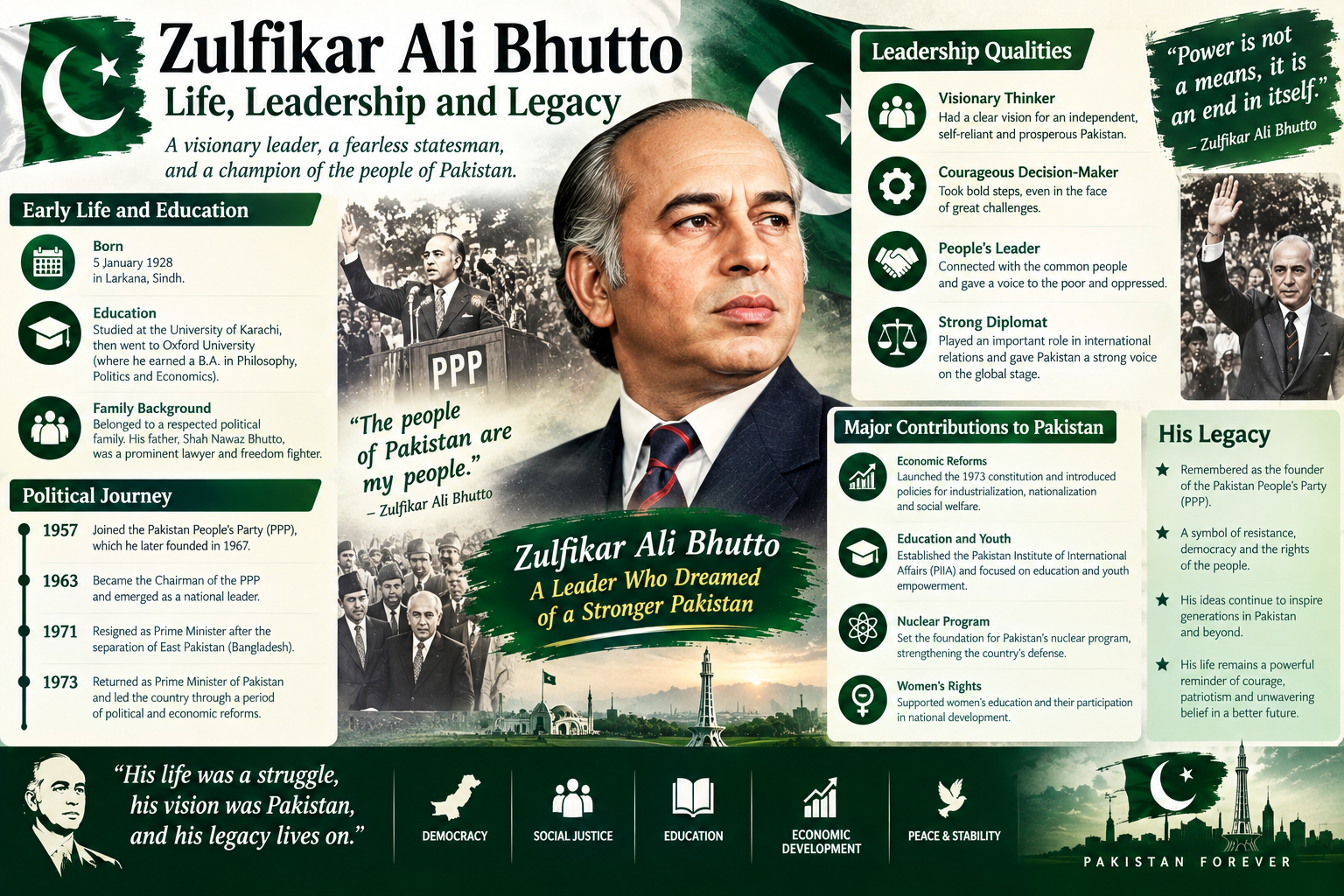 Zulfikar Ali Bhutto – Life, Leadership and Legacy