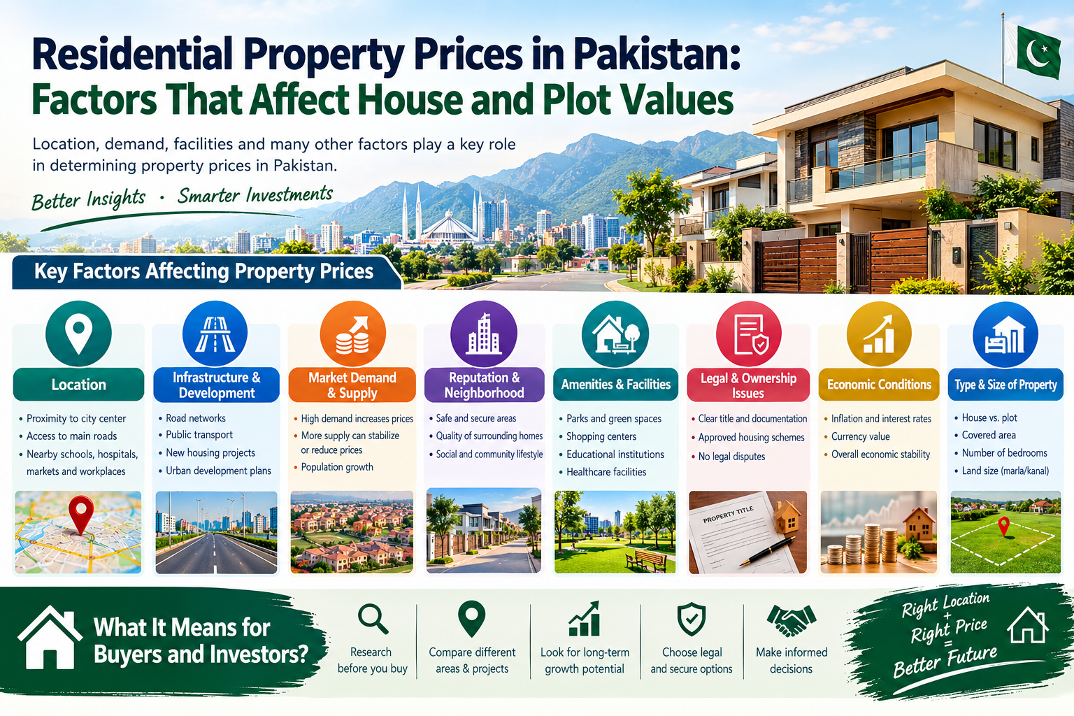 Residential Property Prices in Pakistan: Factors That Affect House and Plot Values