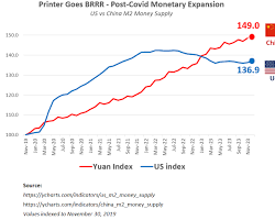 Defending Economic Sovereignty: Beijing Pushes Back Against Undervalued Yuan Allegations