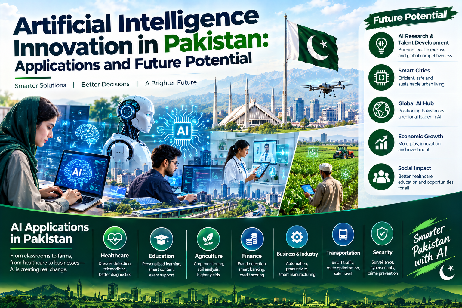 Artificial Intelligence Innovation in Pakistan: Applications and Future Potential