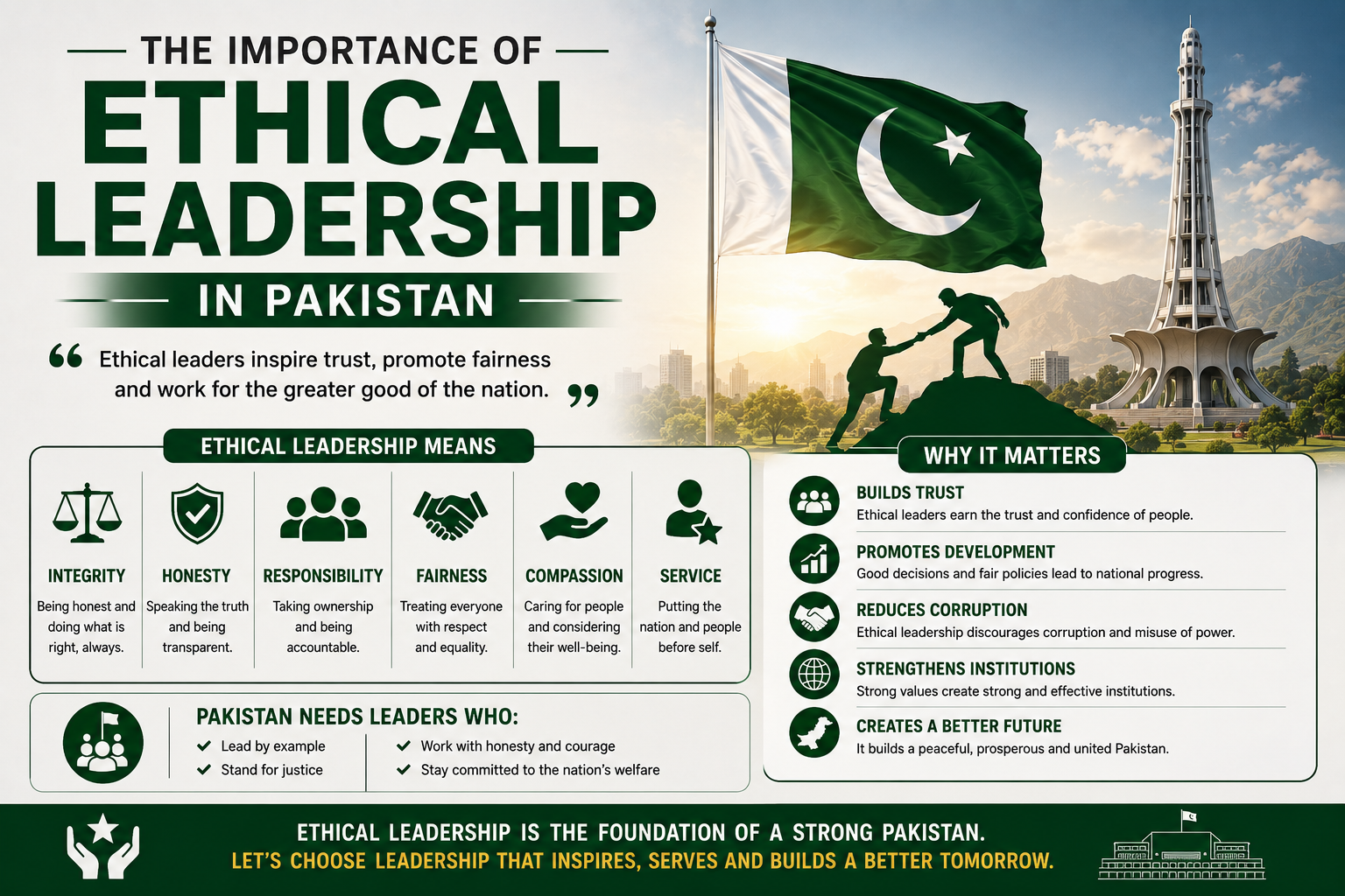 The Importance of Ethical Leadership in Pakistan